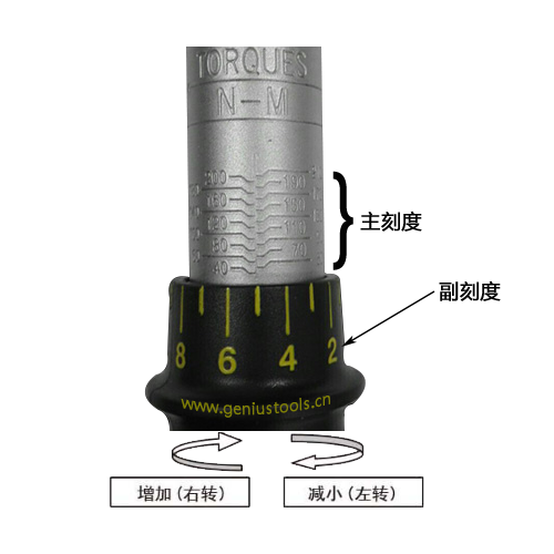 扭力扳手主刻度及副刻度